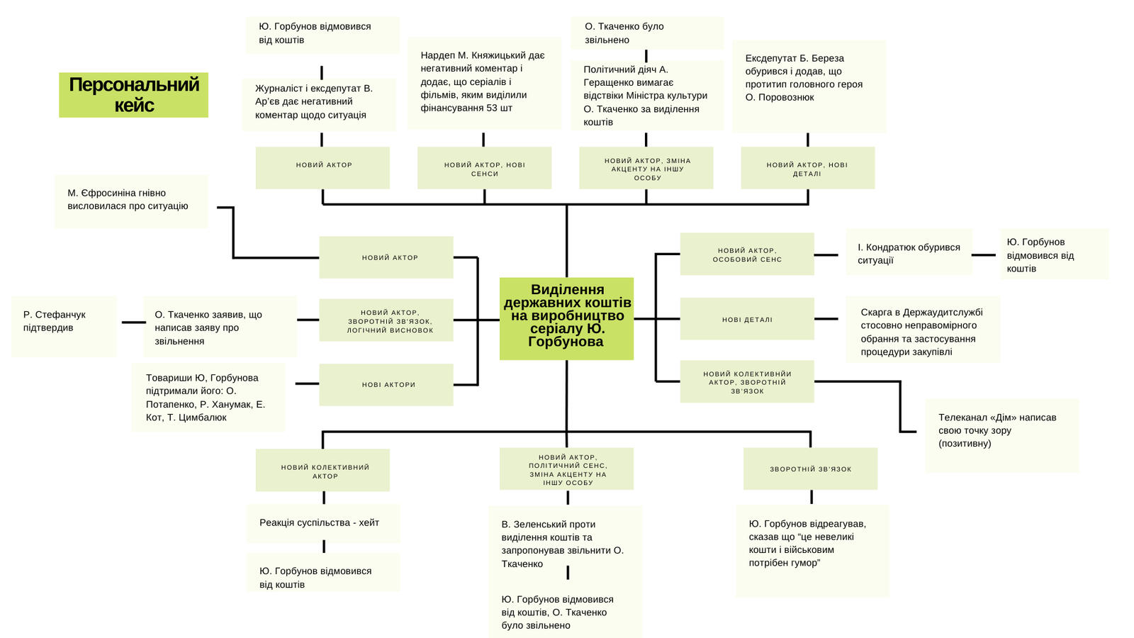 Кейс "Персональний"