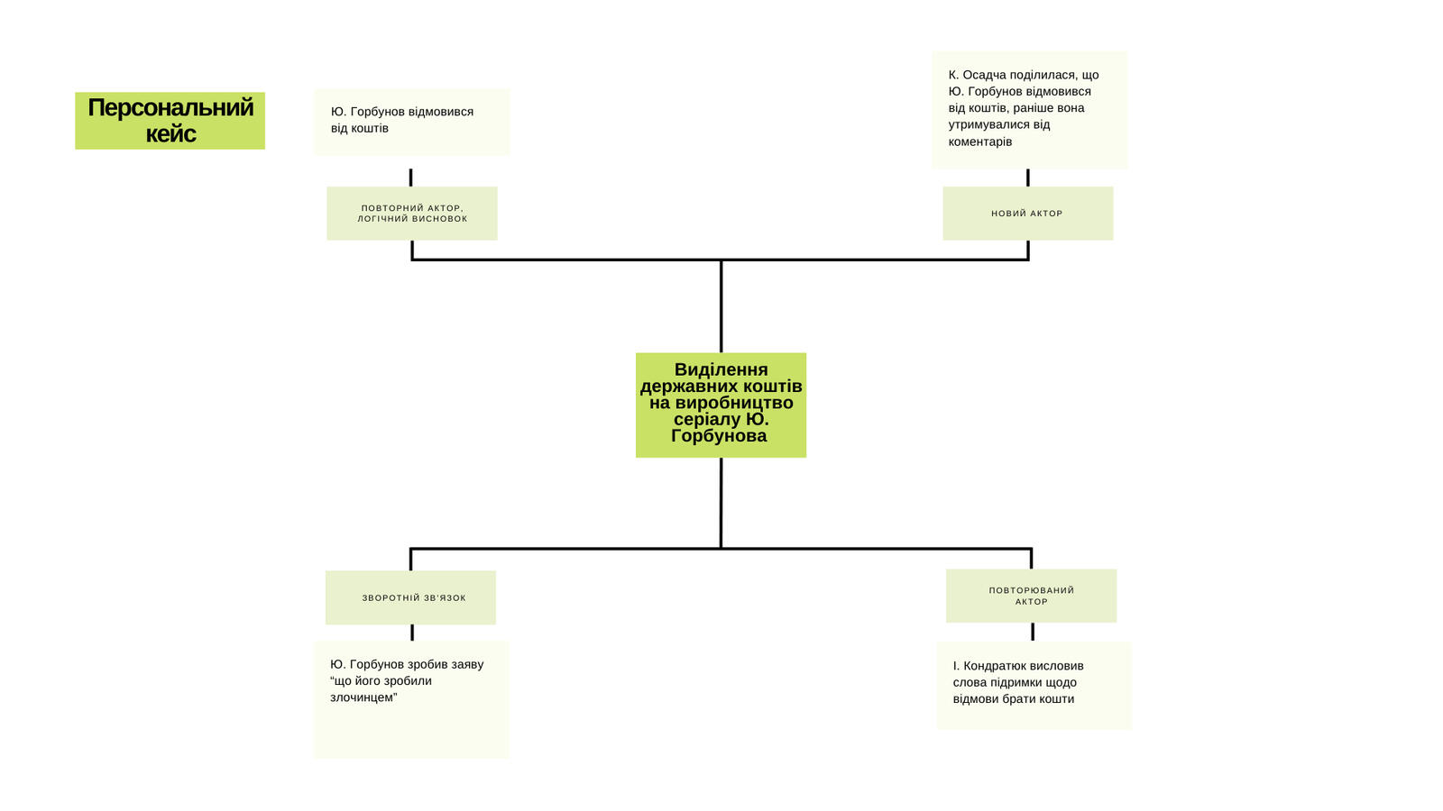 Кейс "Персональний"
