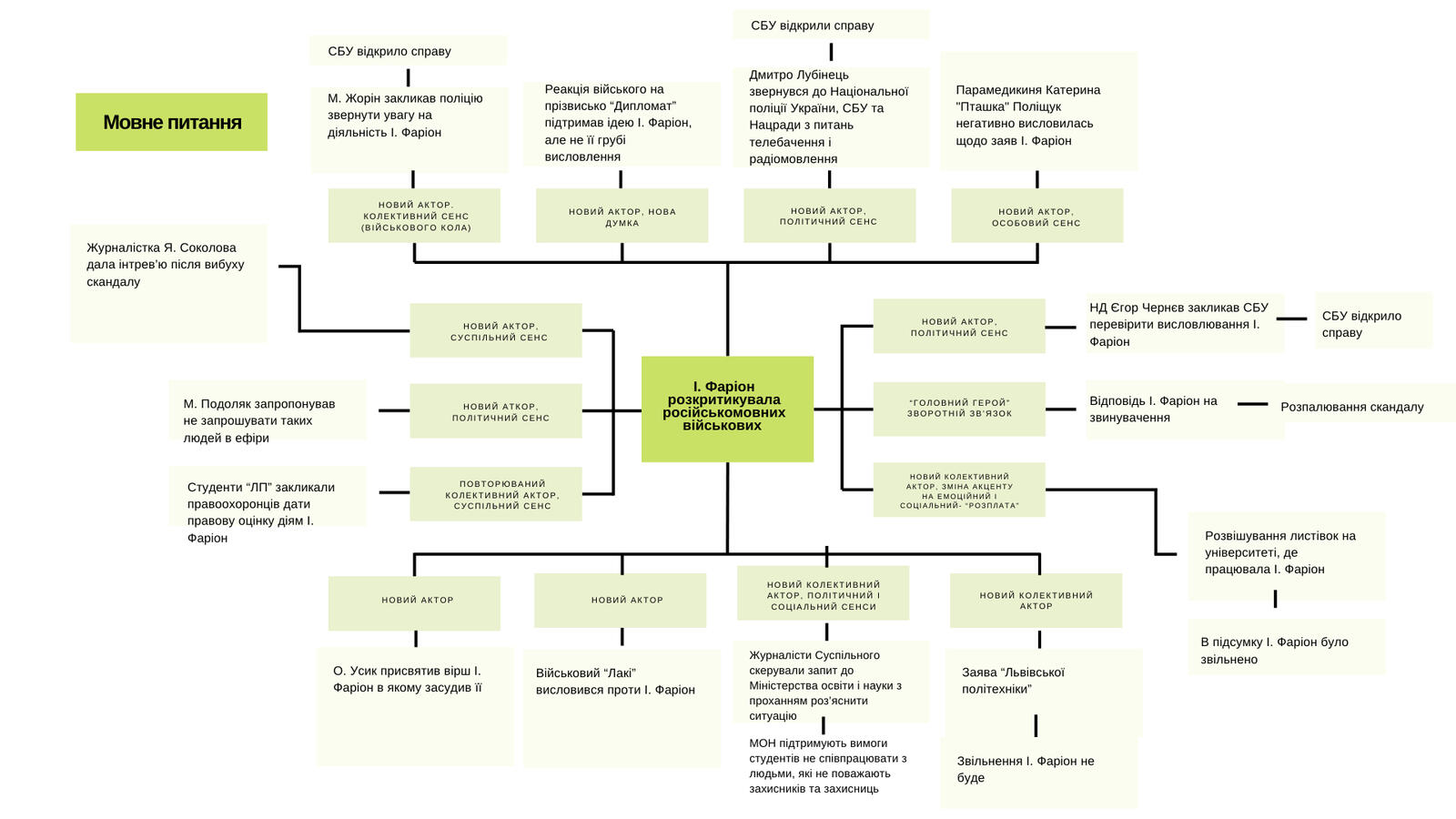 Кейс "Мовний"