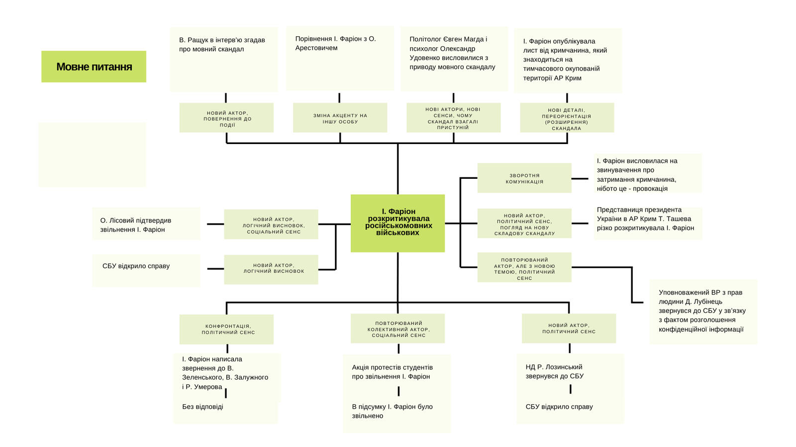 Кейс "Мовний"
